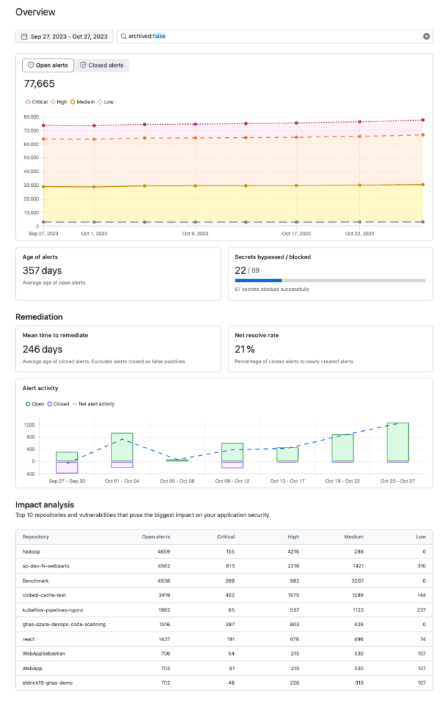 Screenshot of new security overview dashboard