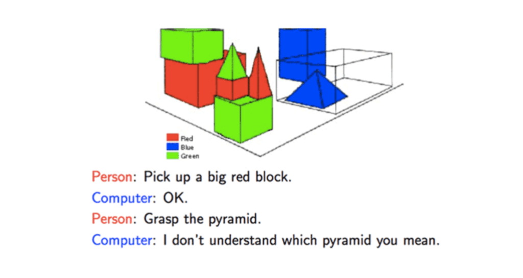 SHRDLU, operating in a block world, aimed to understand and execute natural language instructions for manipulating virtual objects made of various shaped blocks.