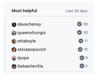 Screenshot showing six users that have been the most helpful in the last 30 days.