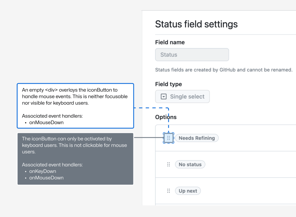 A screenshot of the drag-and-drop trigger. Added to the screenshot are two informational text boxes the first explains the purpose of the invisible overlay, stating:  