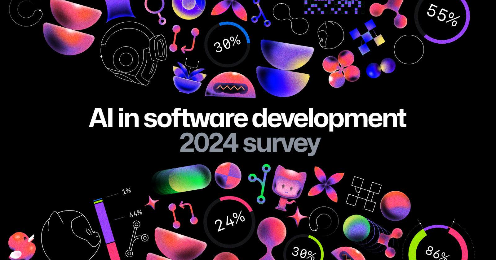 AI in software development 2024 survey results with colorful graphics and percentages.