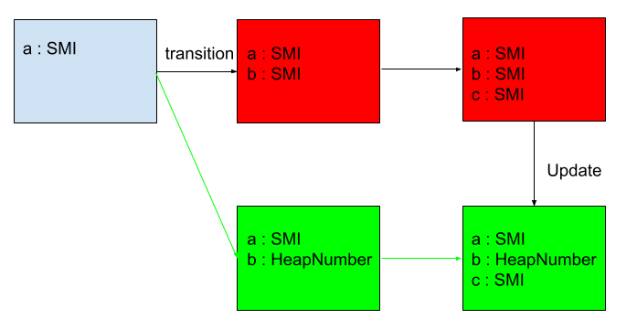 Diagram showing the two new maps that have been created.