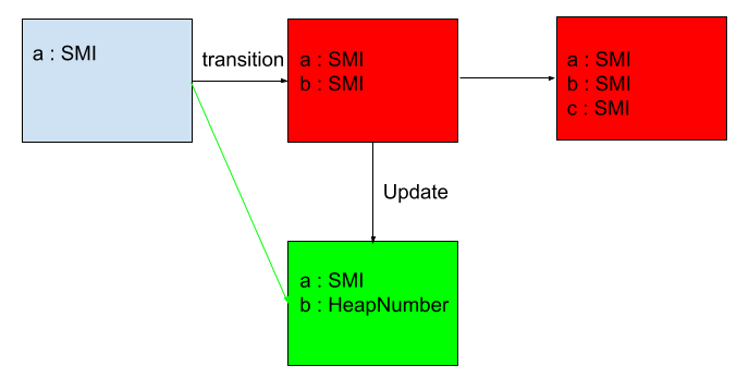 Diagram showing the deprecation of previous maps.