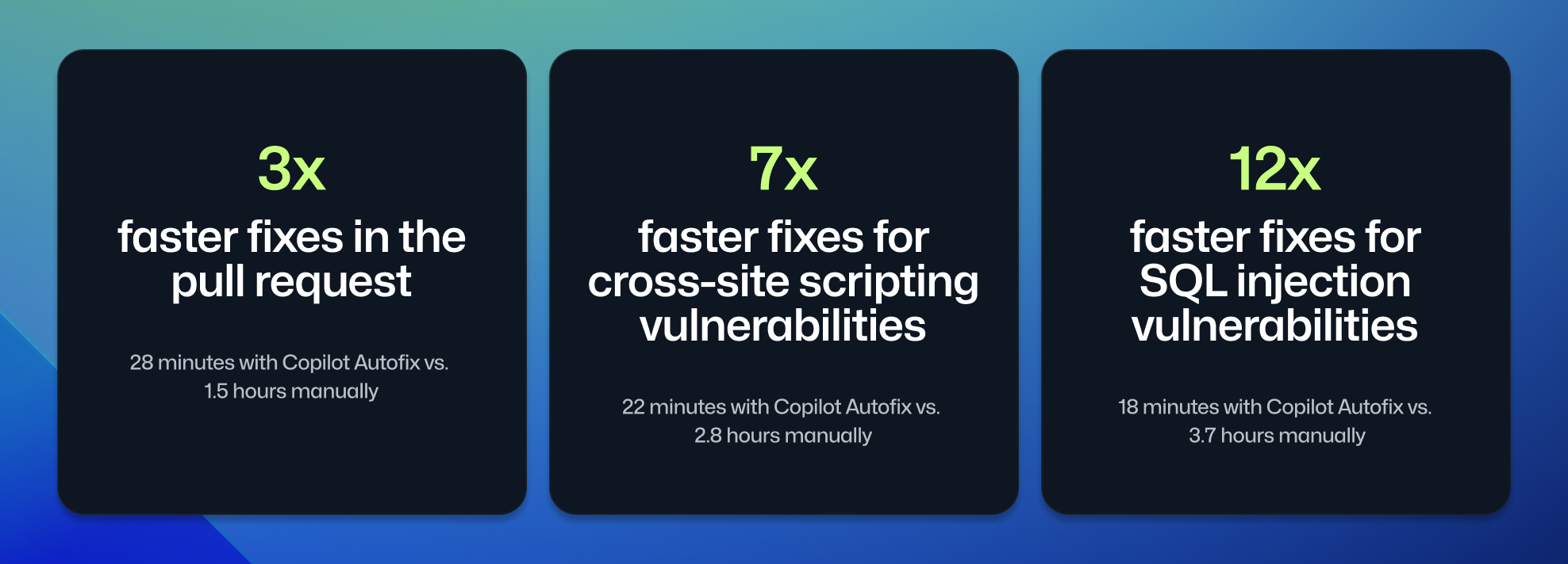 Found Means Fixed: Secure Code More Than Three Times Faster With ...