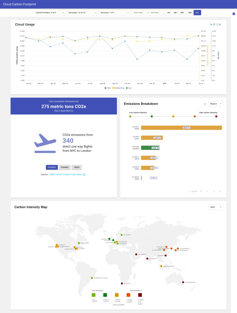 Graphs showing examples of someone’s cloud carbon footprint.