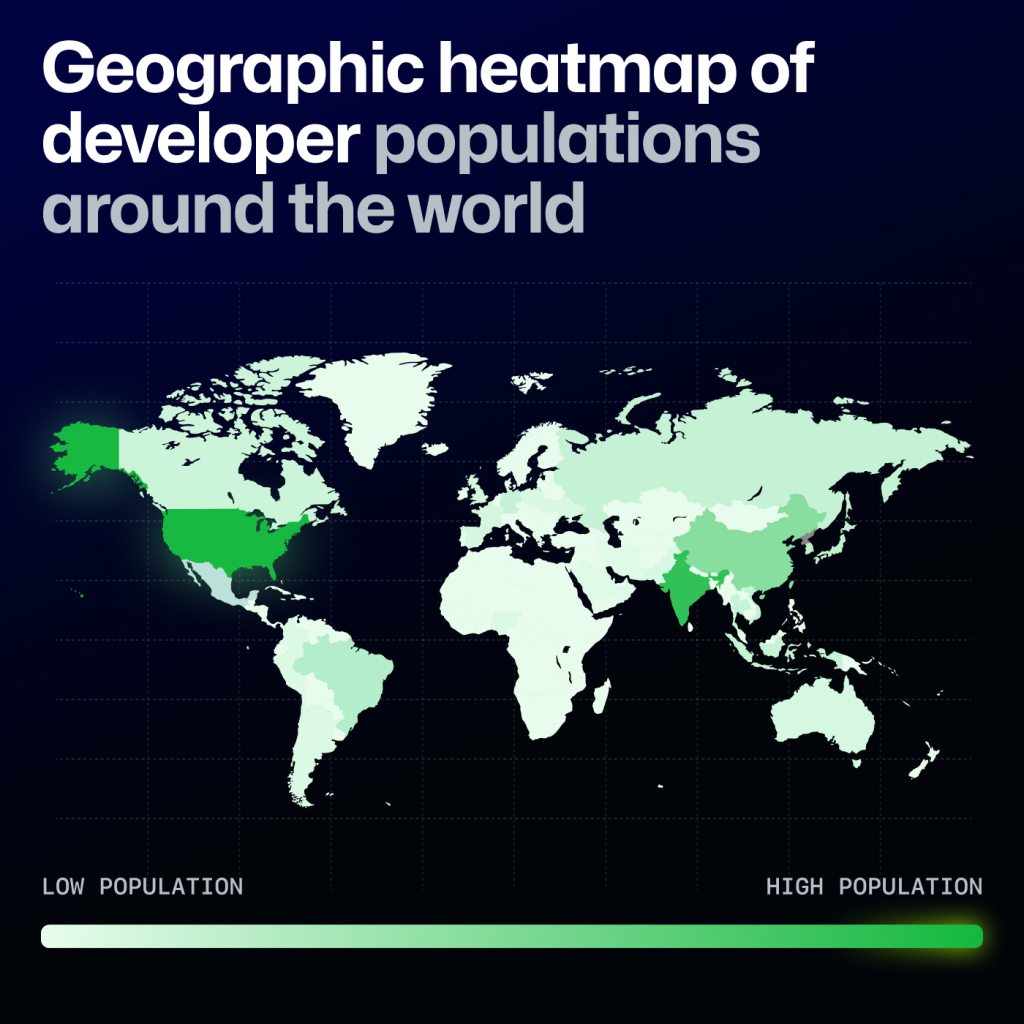 Graphic from the Octoverse 2024 report highlighting geographic heatmaps of developer populations globally on GitHub. This ranges from high population centers such as in the United States, India, Brazil, and China to lower population centers in parts of Africa.