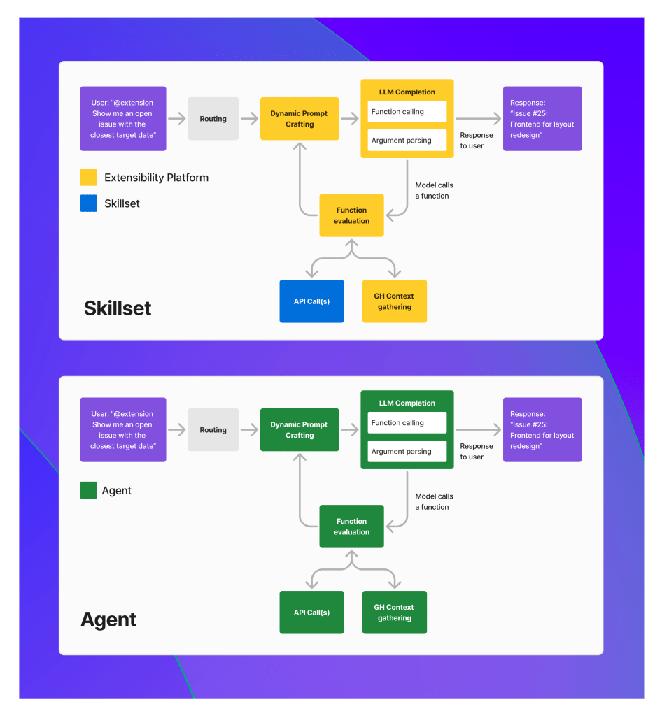 architecture diagram