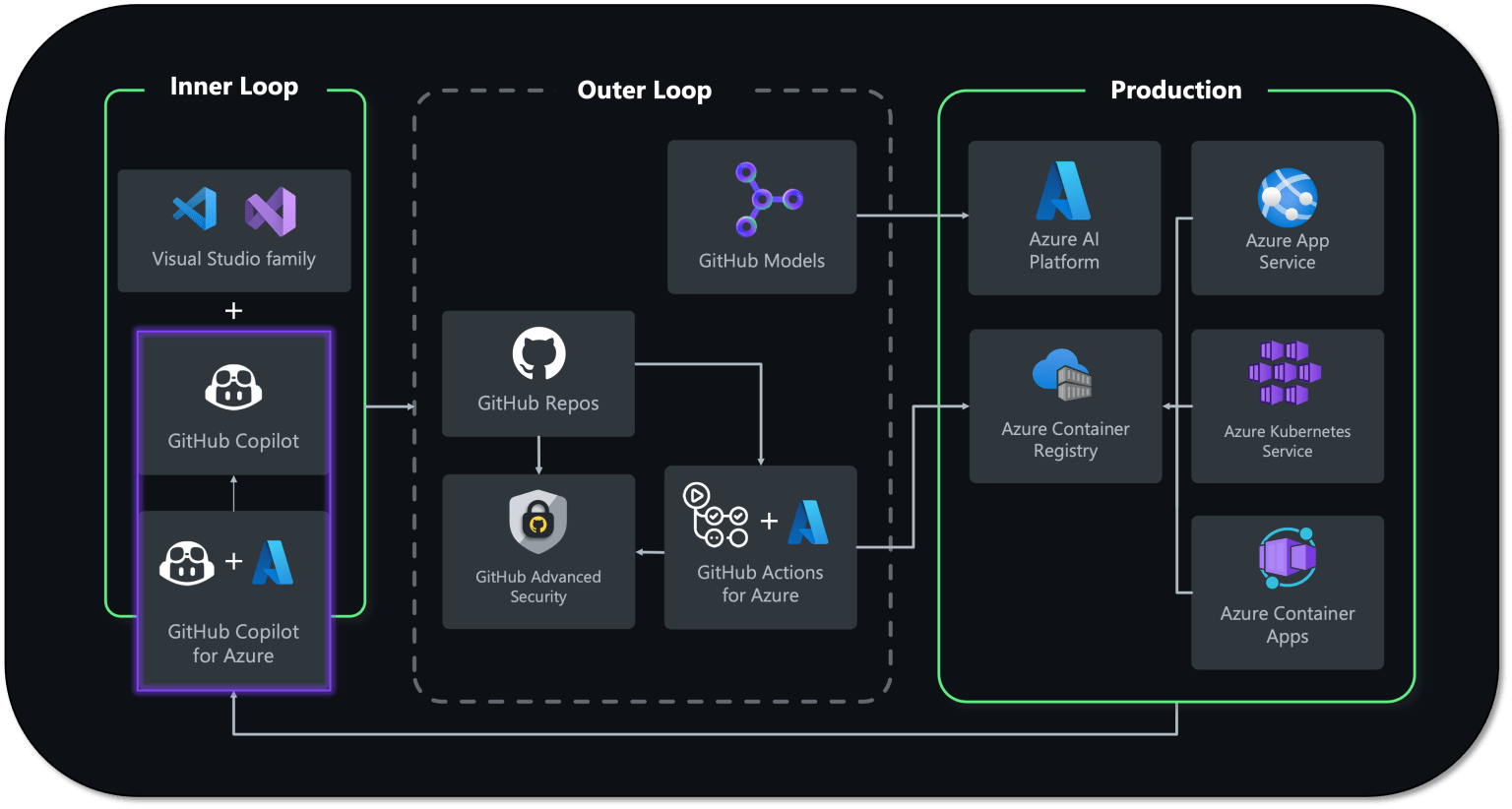 Software is a team sport: Building the future of software development ...