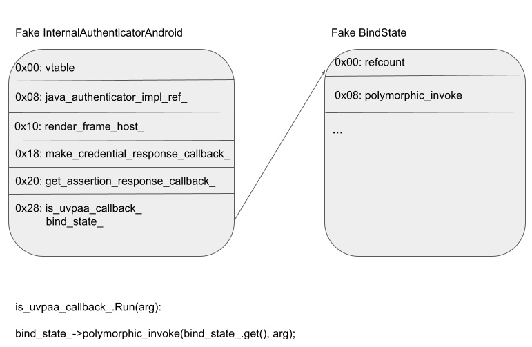 FakeInternalAuthenticator