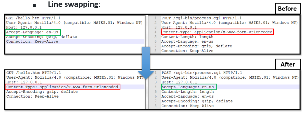 Example of Line swapping custom mutator