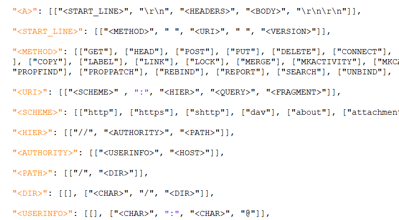 a simplified HTTP grammar specification