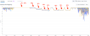 Cpu Speed Graphs Breaking down CPU speed: How utilization impacts performance - The ...