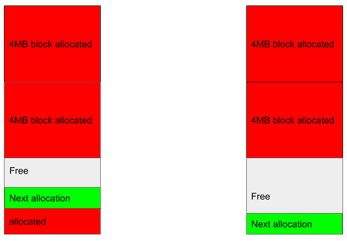 ion heap pattern