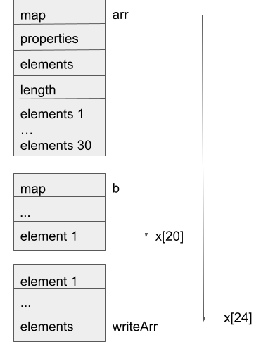 Memory layout diagram