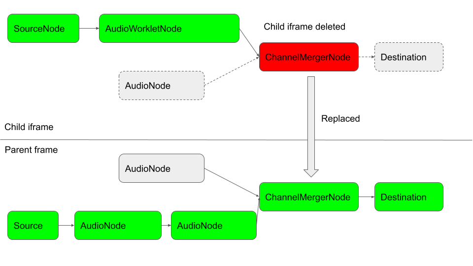 object replacement