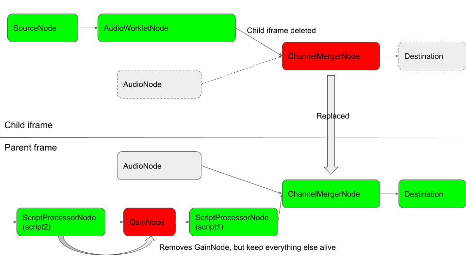 replace graph