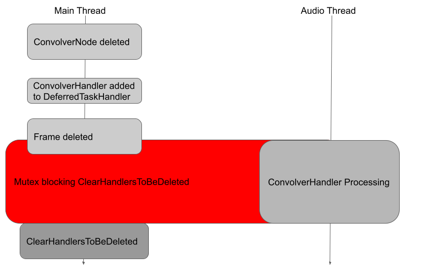 teardown lock