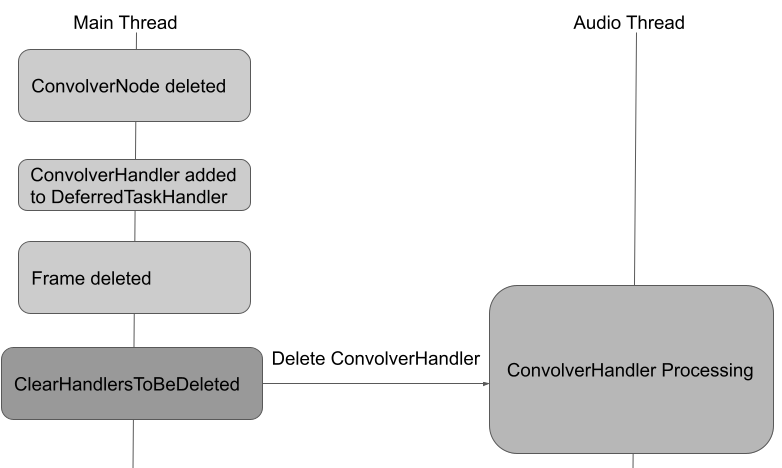 teardown unlock