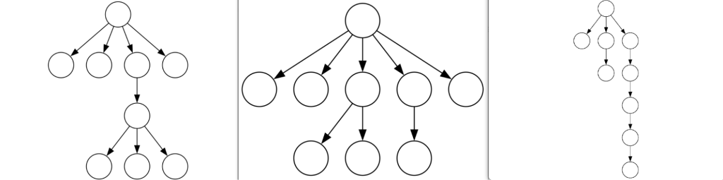 3 different 9-node unlabelled trees