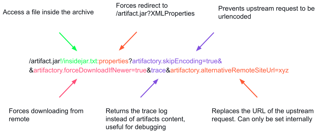 magic parameters jfrog