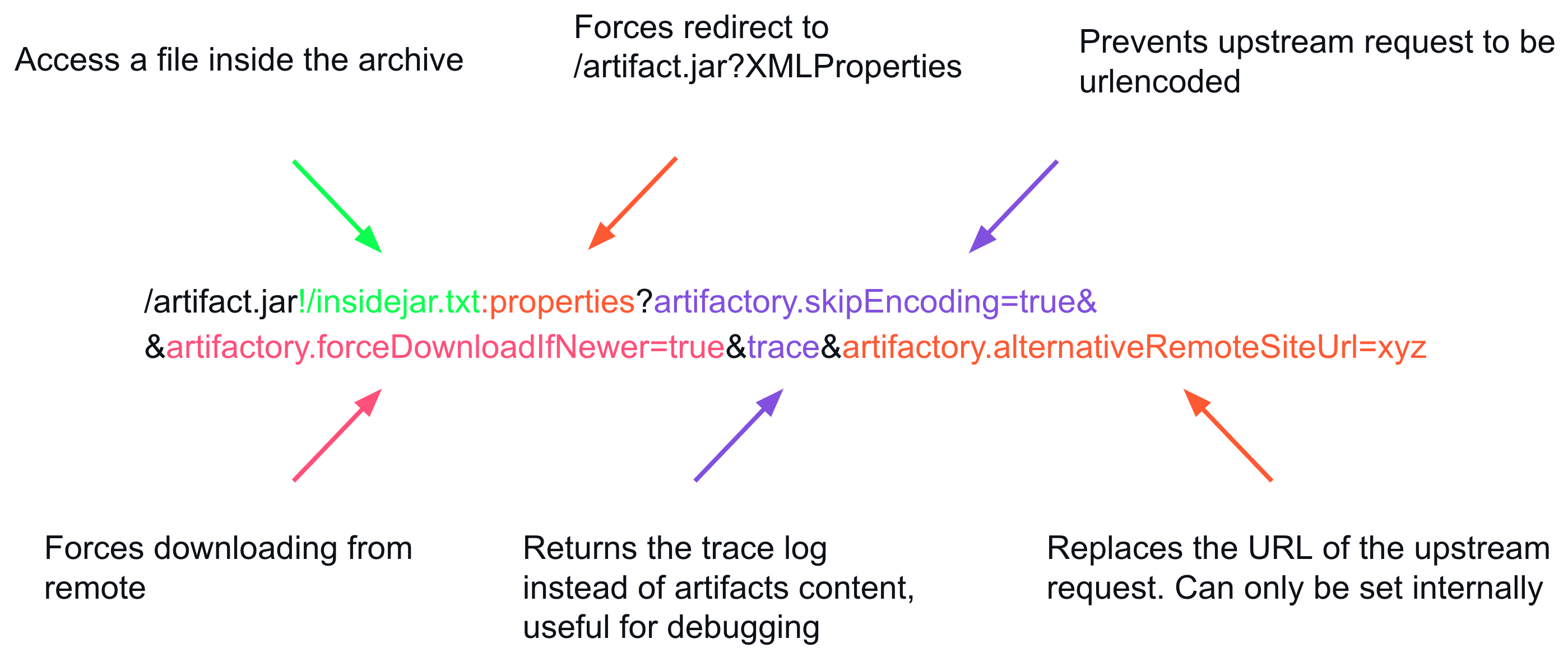 Attacks on Maven proxy repositories - The GitHub Blog