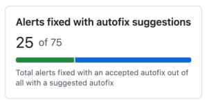 Screenshot of total alerts fixed with an accepted autofix out of all with a suggested autofix. 