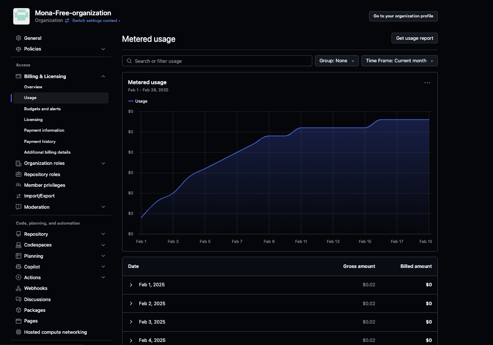 Screenshot of the metered usage graph in the Mona-free-organization