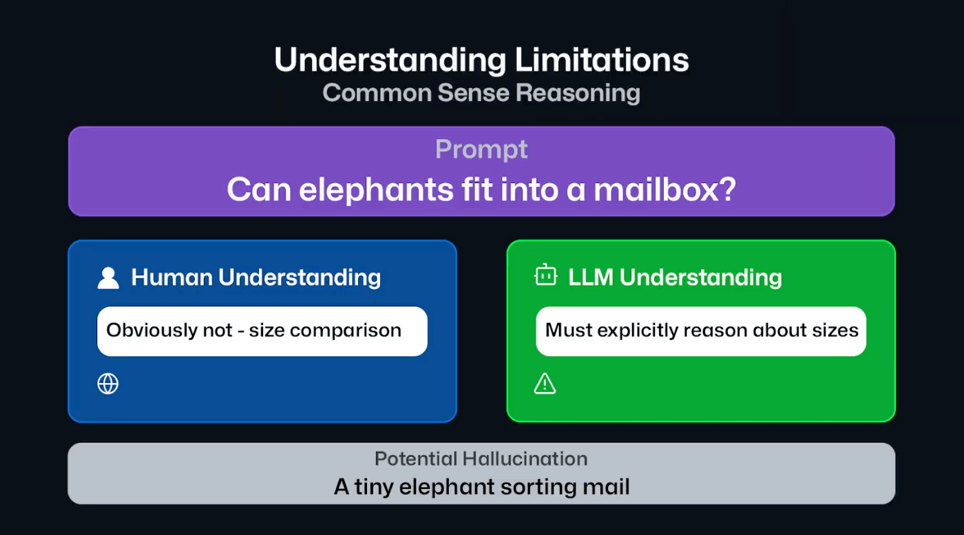 GitHub for Beginners: How to get LLMs to do what you want - The GitHub Blog