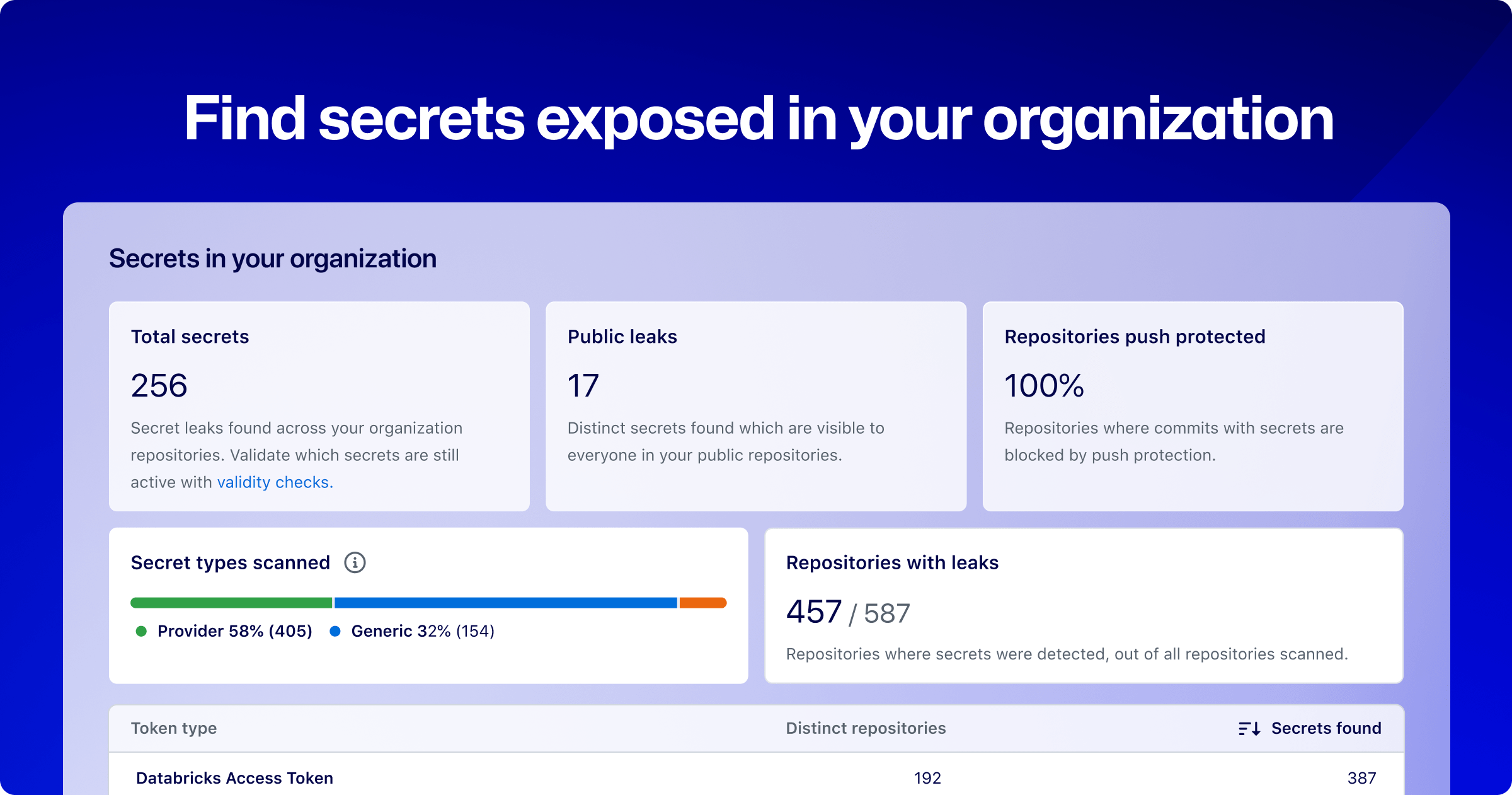 The secret risk assessment is available for GitHub organizations