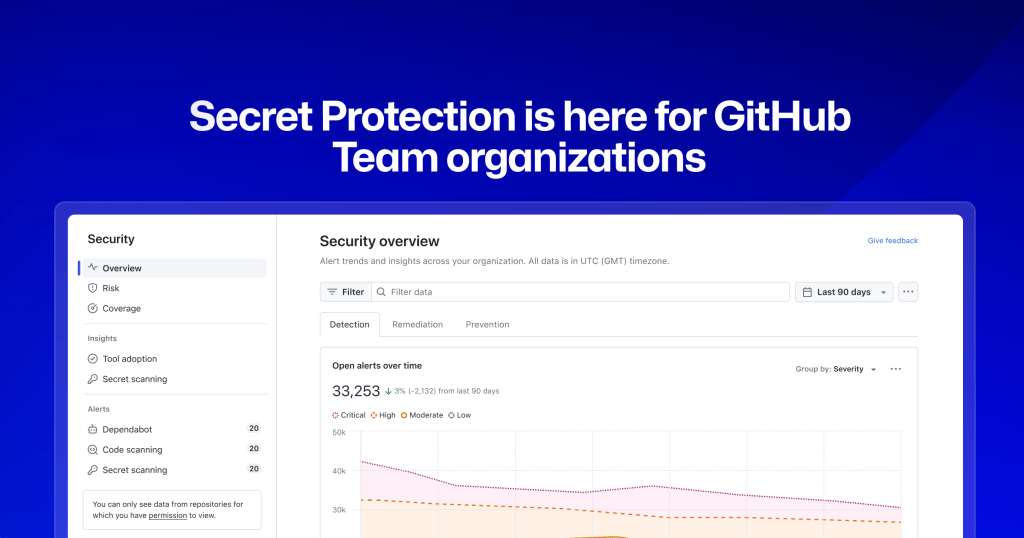 GitHub found 39M secret leaks in 2024. Here's what we're doing to help ...
