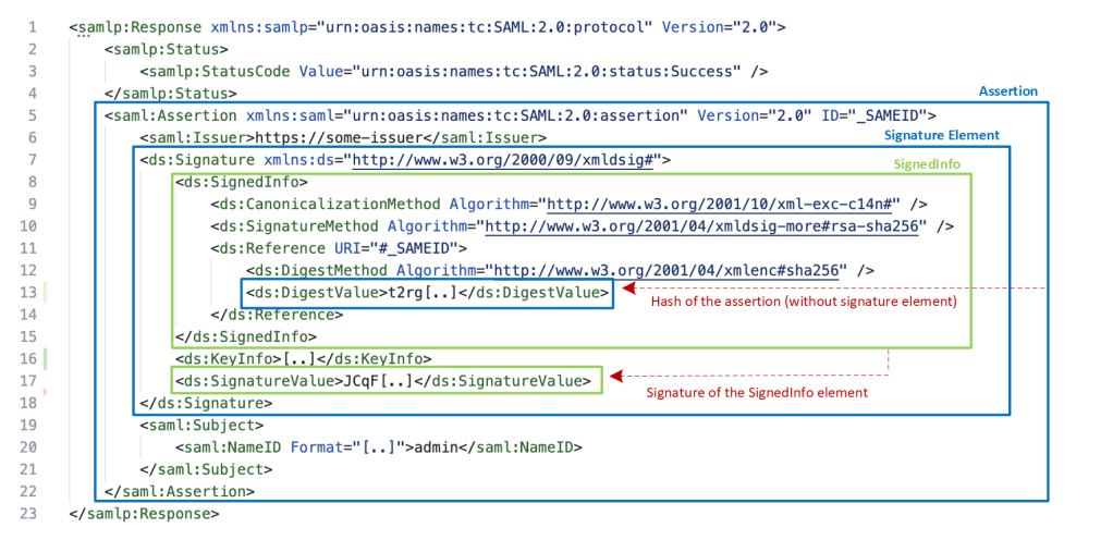 Sign in as anyone: Bypassing SAML SSO authentication with parser ...