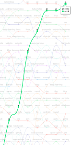 Q1 2025 Innovation Graph update: Bar chart races, data visualization on ...