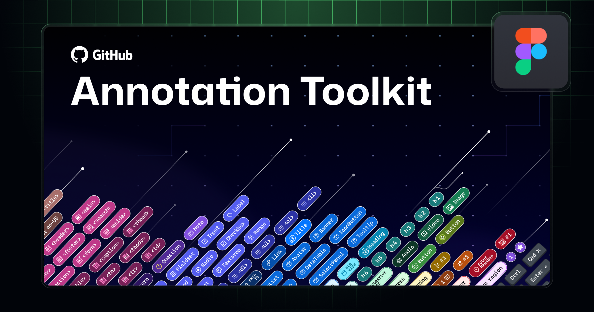Cover image for the Annotation Toolkit Figma library, showing annotation stamps and git lines on a starry grid background.