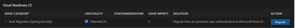 Cloud Readiness report panel showing an issue under ‘Auth Migration (Spring Security)’. Criticality is marked as ‘Potential (1)’, code impact is 2, and the solution suggests migrating from on-premises user authentication to Microsoft Entra ID. A blue ‘Migrate’ button appears in the Action column.