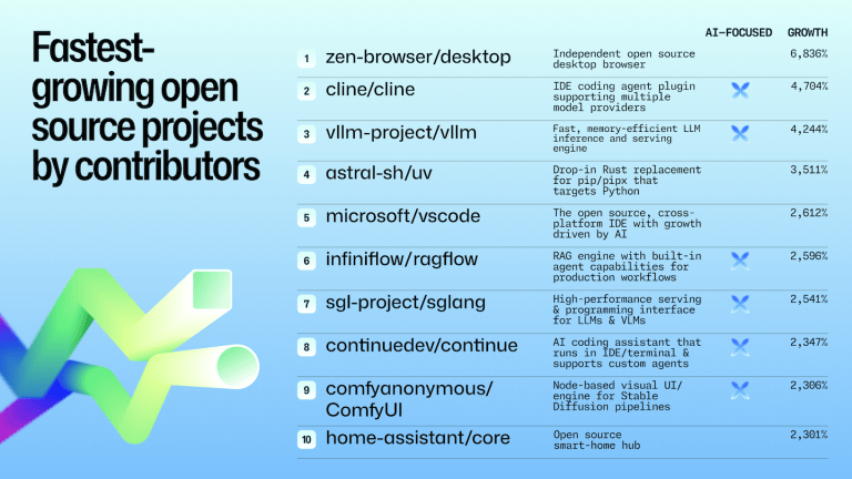 What to expect for open source in 2026 - The GitHub Blog