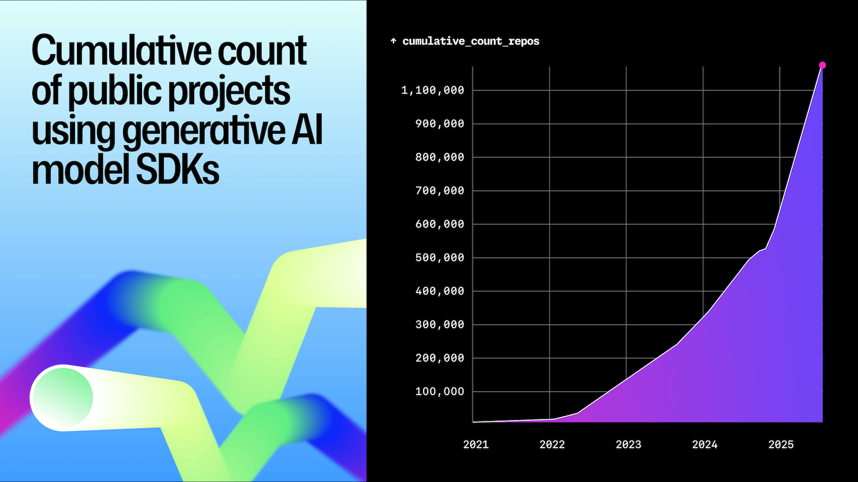How AI is reshaping developer choice (and Octoverse data proves it ...
