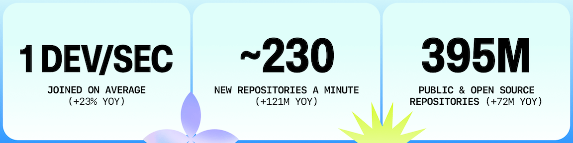 Year of record growth