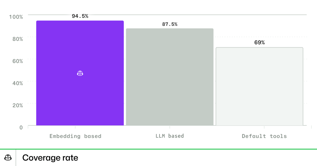 How we’re making GitHub Copilot smarter with fewer tools - The GitHub Blog
