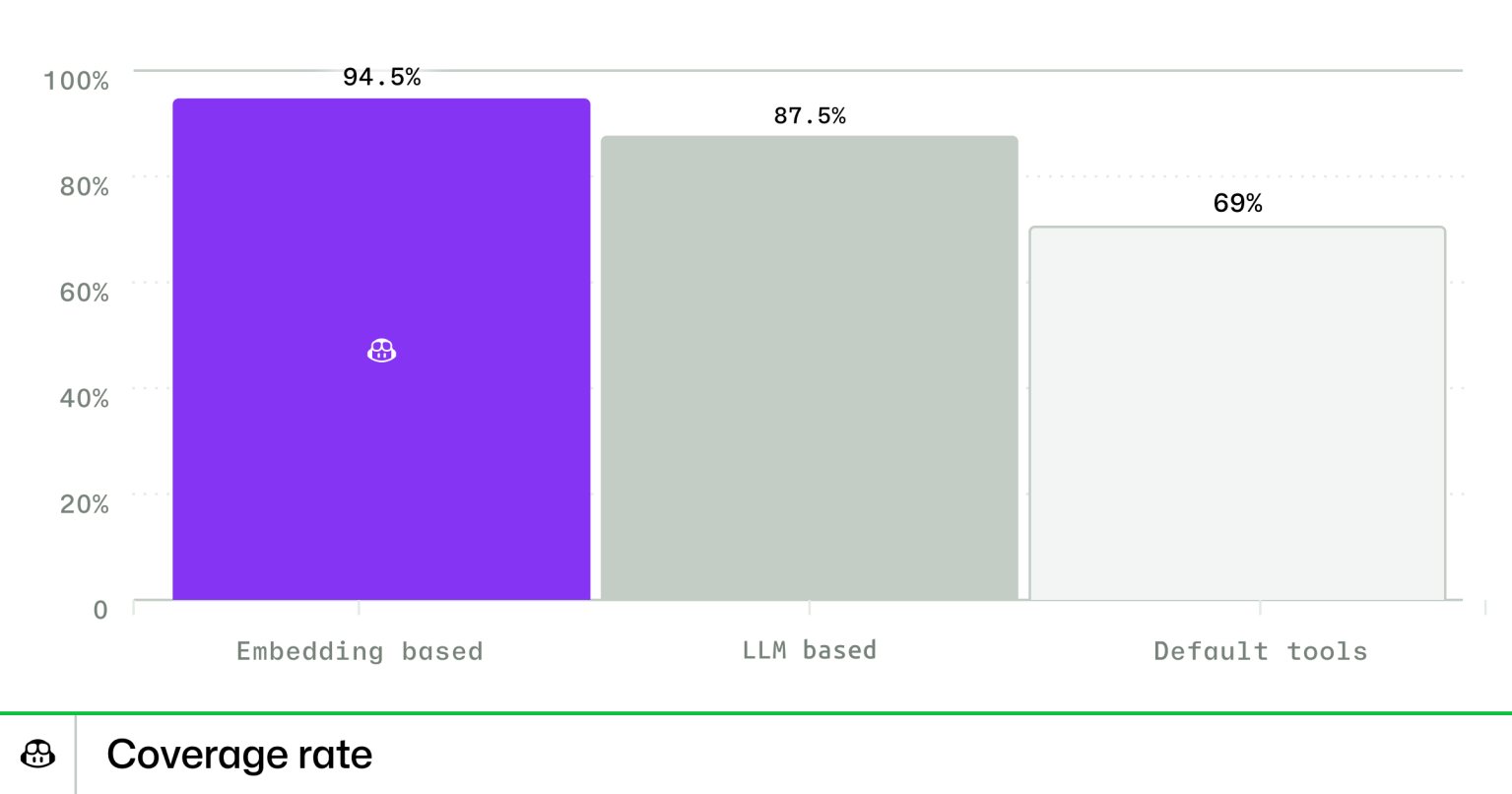 How we’re making GitHub Copilot smarter with fewer tools - The GitHub Blog