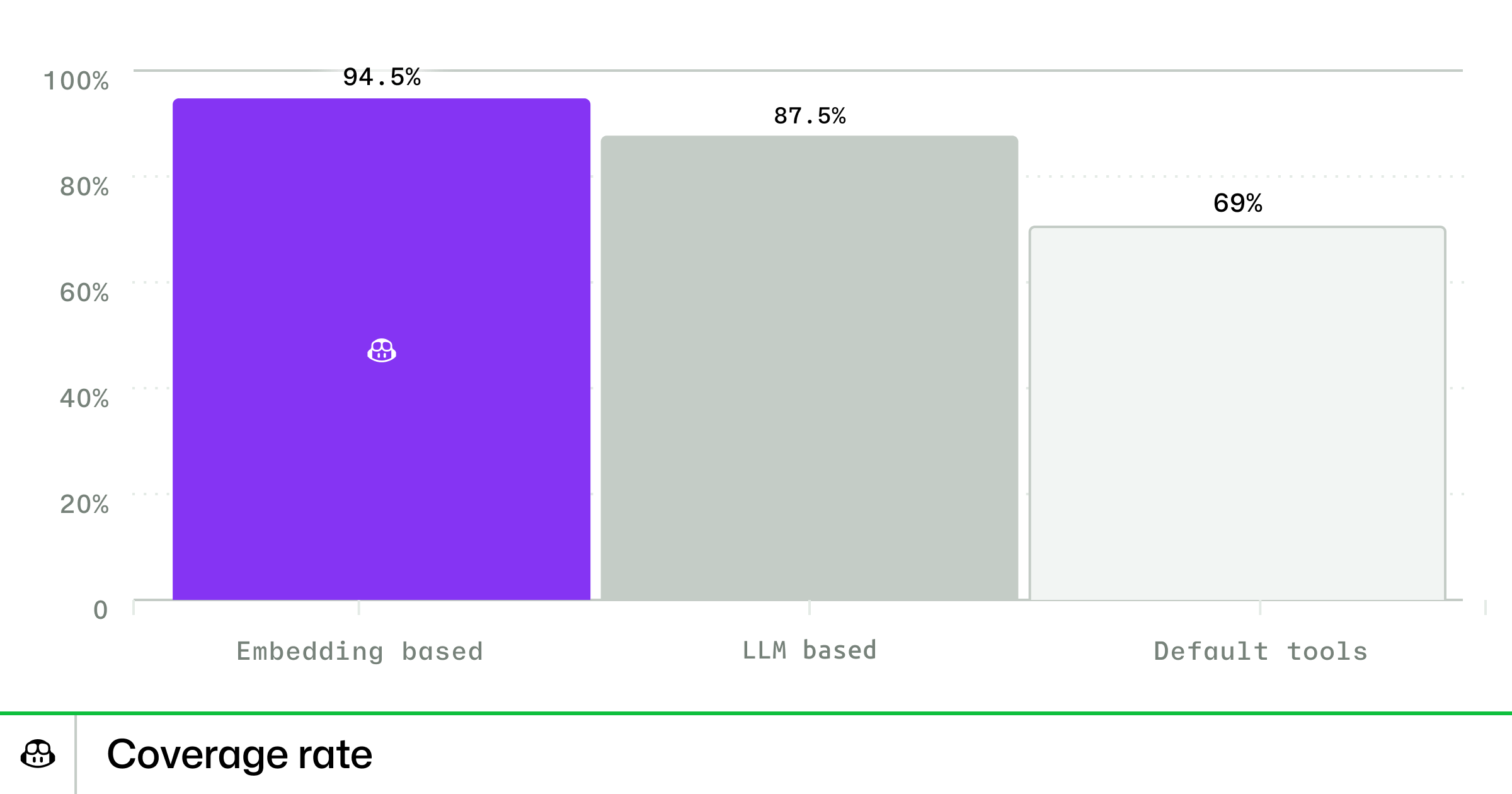 How we’re making GitHub Copilot smarter with fewer tools - The GitHub Blog