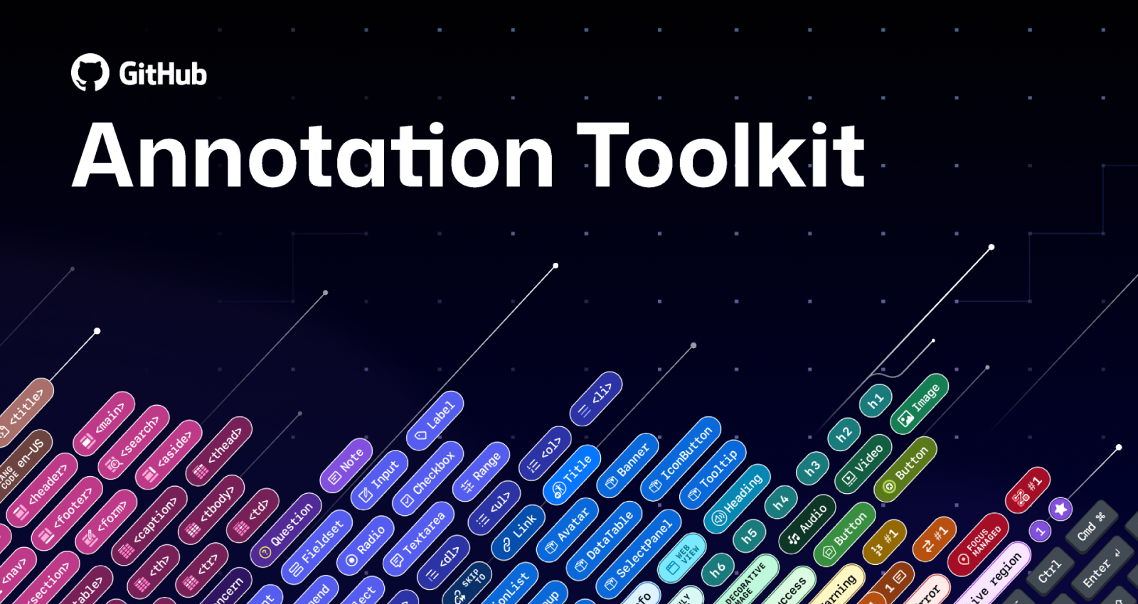 A dark gradient GitHub-branded graphic titled “Annotation Toolkit.” The image shows colorful rounded tags arranged diagonally upward, each labeled with different HTML and UI element names like ``, ``, ``, `Button`, `Tooltip`, and `Error`. Thin white connector lines extend from the tags, giving a futuristic data-visual feel. The GitHub logo appears in the top left corner.