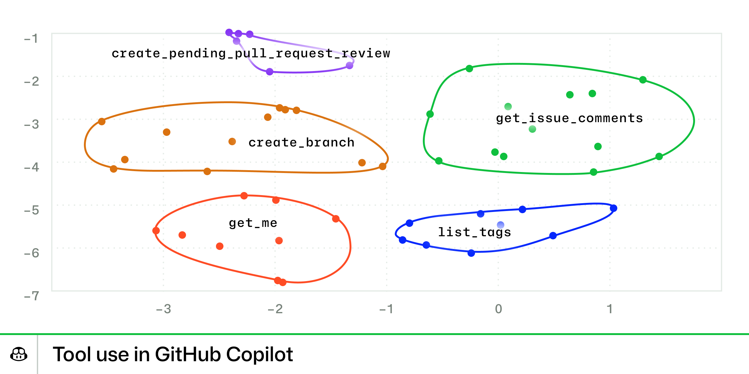 How we’re making GitHub Copilot smarter with fewer tools - The GitHub Blog
