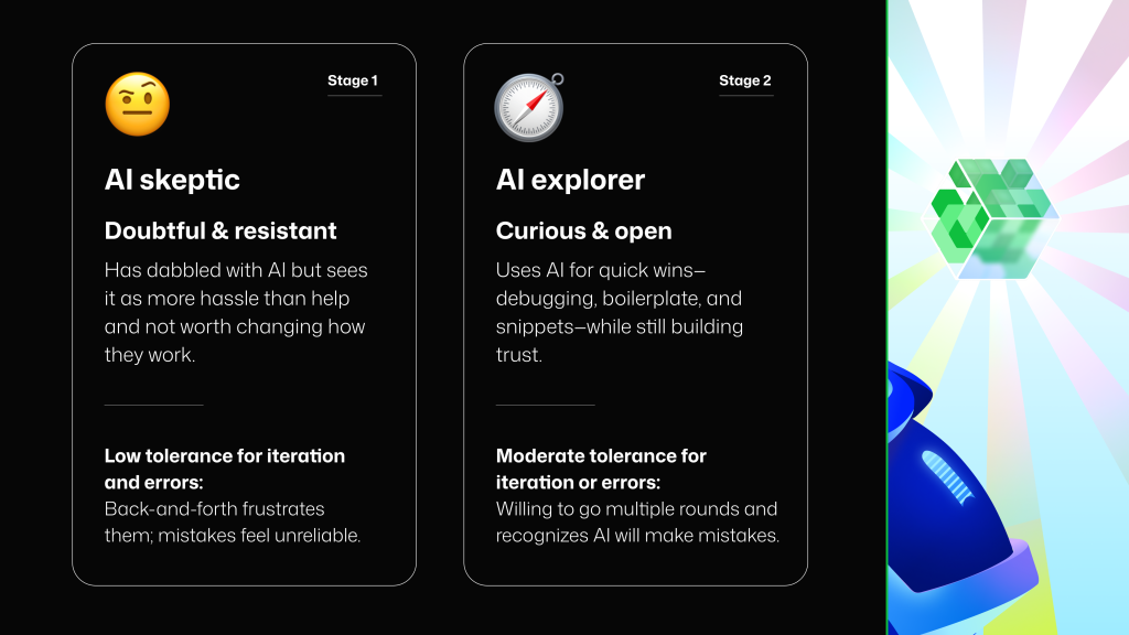 Side-by-side cards illustrating Stage 1 ‘AI Skeptic’ and Stage 2 ‘AI Explorer.’ The left card shows a skeptical face emoji and describes low tolerance for iteration and errors. The right card shows a compass emoji and describes developers who use AI for quick wins and gradually build trust. Decorative GitHub-style cube artwork appears on the right with colorful radiating lines.