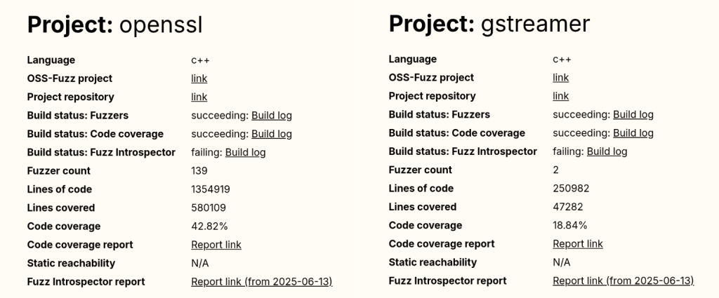 Comparing OSS-Fuzz statistics for OpenSSL and GStreamer.