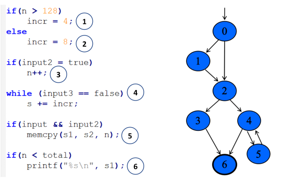 Edge coverage explanation.
