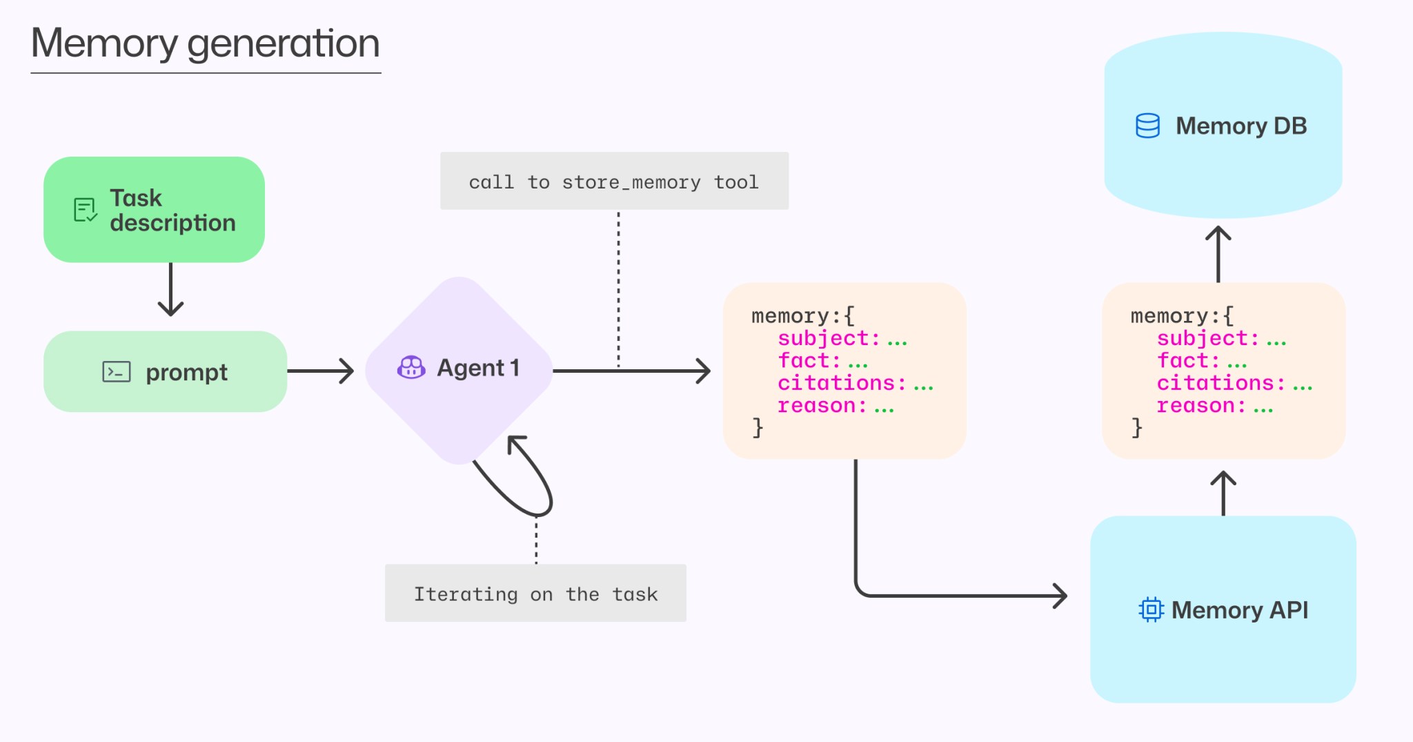 Building an agentic memory system for GitHub Copilot - The GitHub Blog