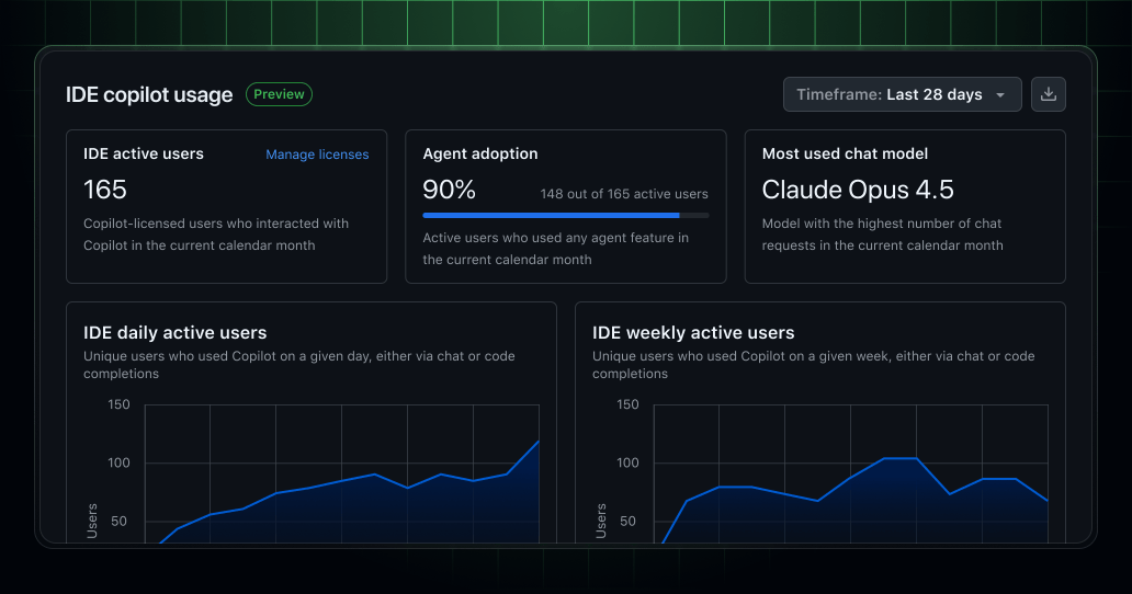 01/2026 - GitHub Changelog