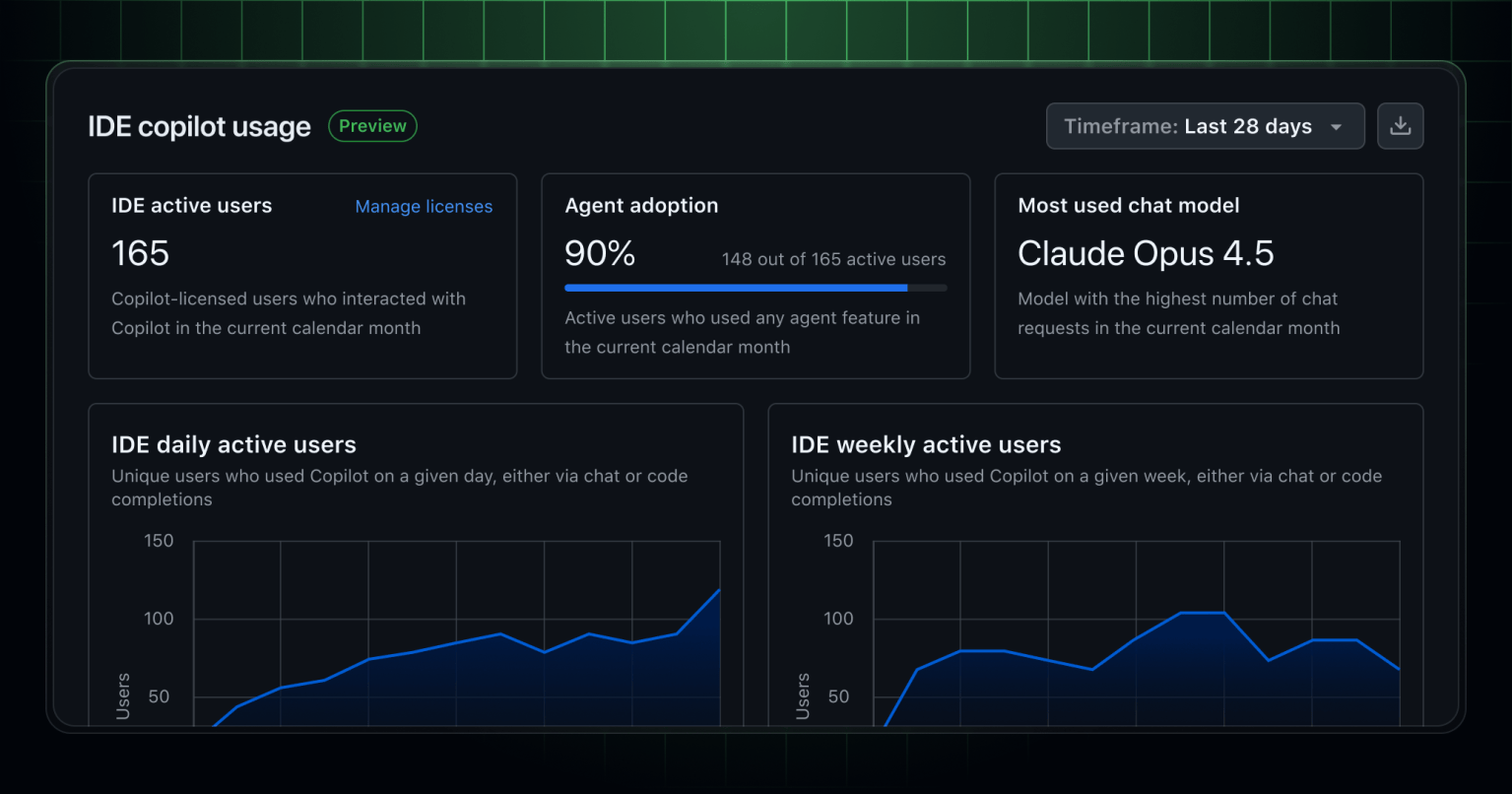 Copilot metrics in GitHub Enterprise Cloud with data residency in ...