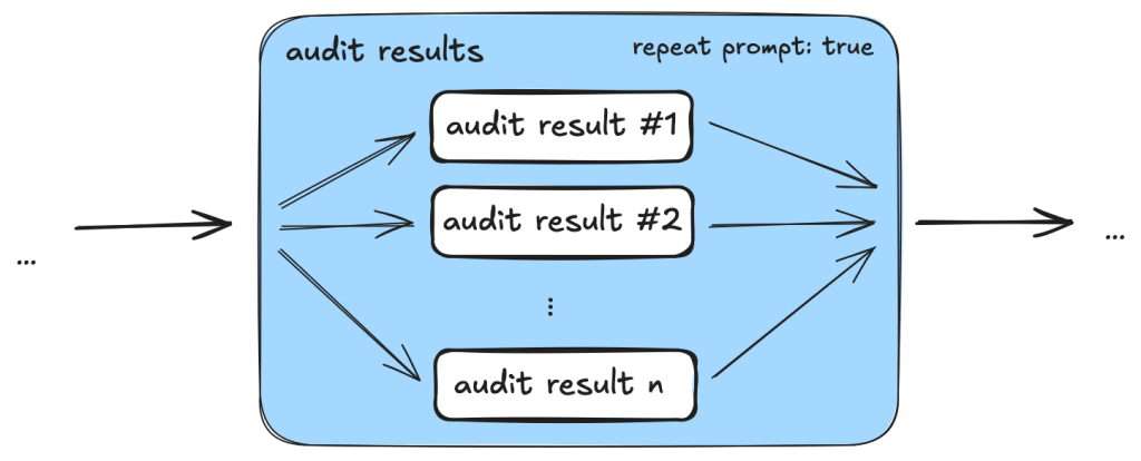 AI-supported vulnerability triage with the GitHub Security Lab Taskflow ...