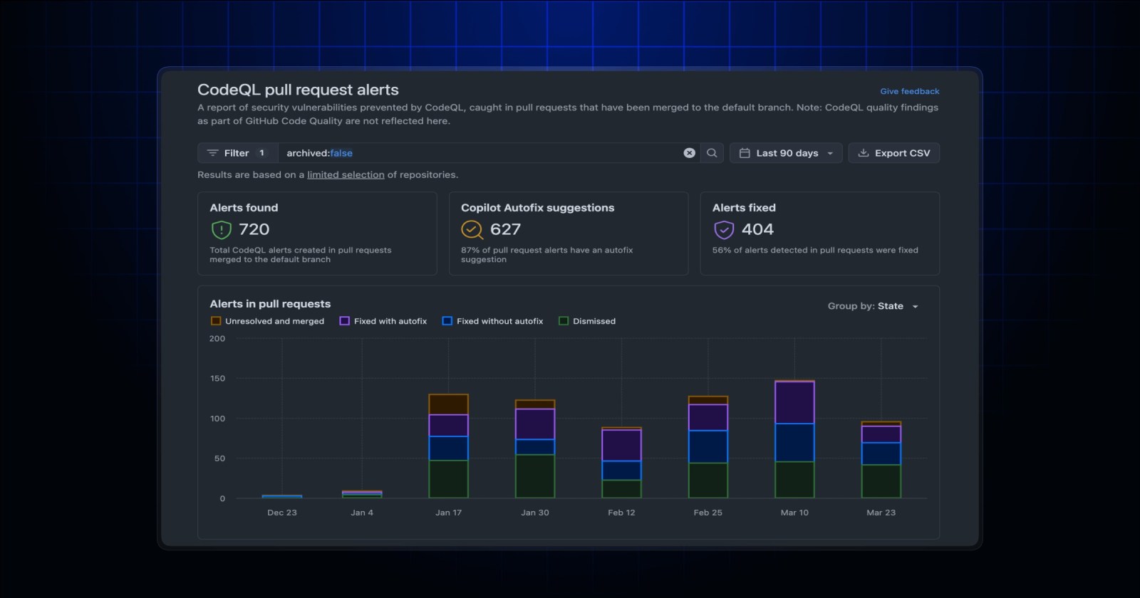 CodeQL pull requests insights on security overview now cover all ...